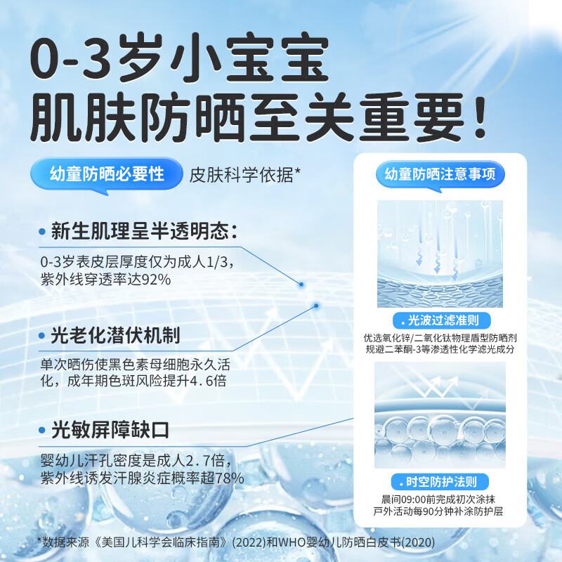 仁和婴童防晒霜物理防晒儿童宝宝专用防晒乳面部水感养肤防水汗紫外线