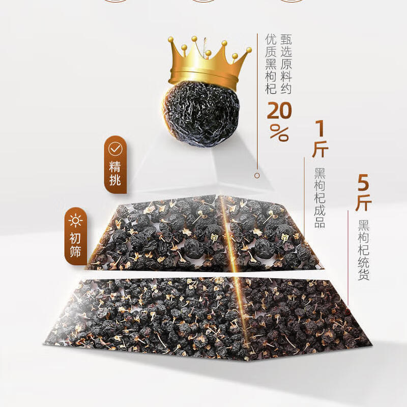 杞里香黑枸苟杞南北干货养生茶饮 送父母亲节团购实用养生茶伴手食品 2号黑枸杞 50g*1瓶