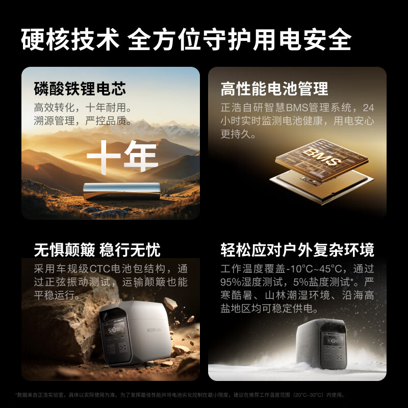 正浩【1800W大功率新品1度电】快充户外移动电源220V大容量便携自驾露营车载停电应急备用储能电池德3C