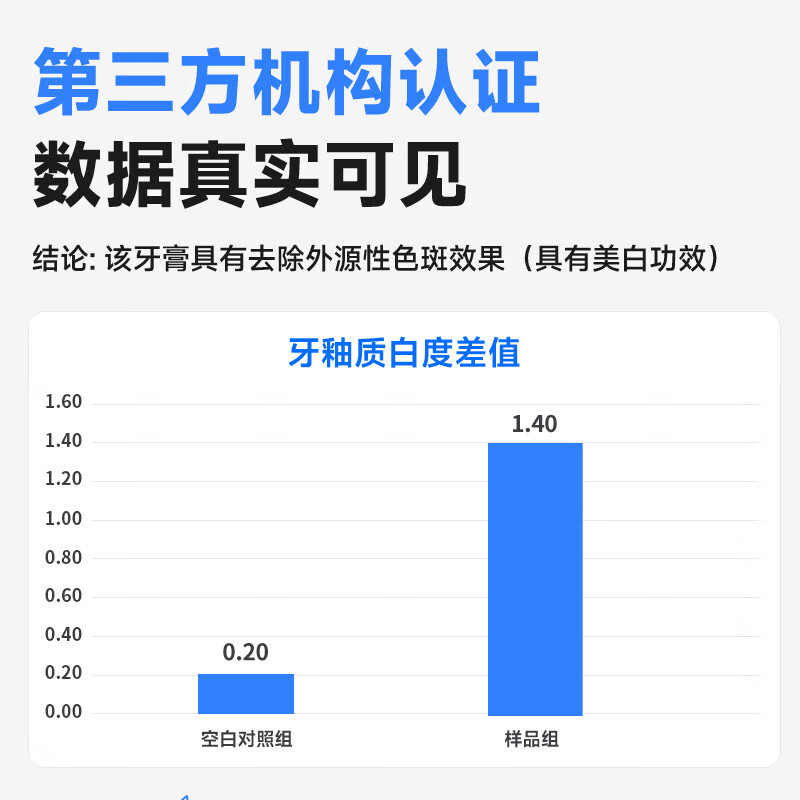 RAOYI 清新炫白牙膏 护龈抑菌牙膏持久清新口气深度清洁口腔100g 清新炫白牙膏100g*2