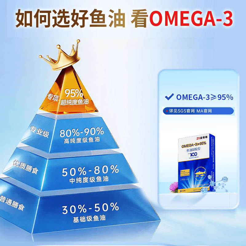 21金维他鱼油软胶囊高纯度鱼油0mega-3≥95%EPA+DHA进口原料高含量正品 21金维他高纯度鱼油 20粒*4盒