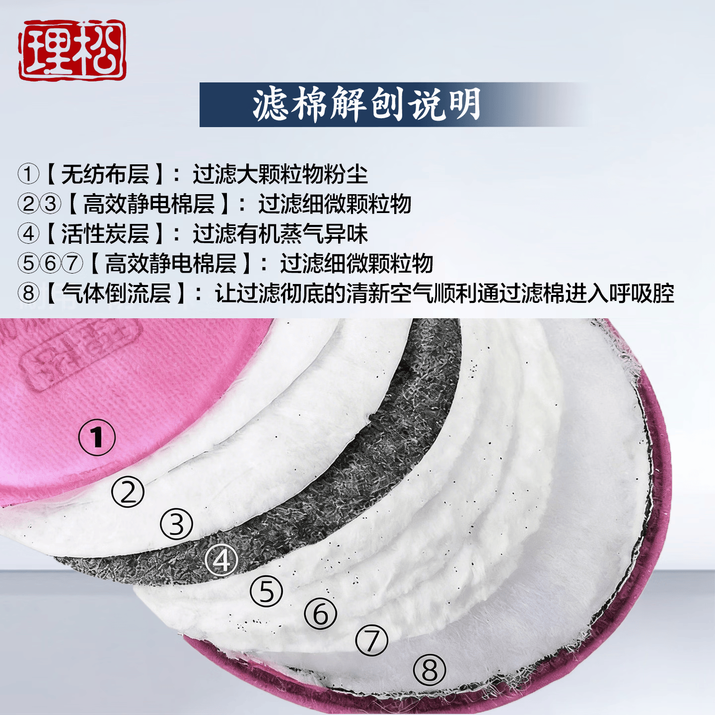 理松煤矿井下专用防尘口罩电焊防尘防烟味重度粉尘防工业粉尘打磨面罩KP100防尘面罩口罩液态硅胶面罩 【中号】N800主体+5对2097滤棉