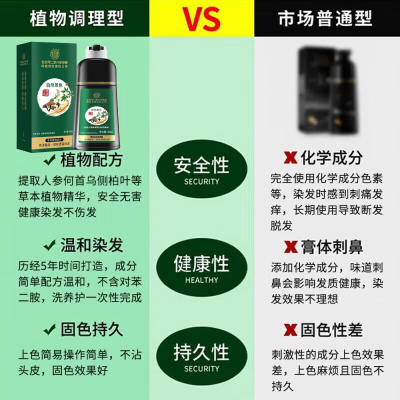 南京同仁堂染发膏纯天然植物无刺激不沾头皮孕妇可用一洗黑染发剂男士专用女 自然黑【健康不致癌 可盖白发】