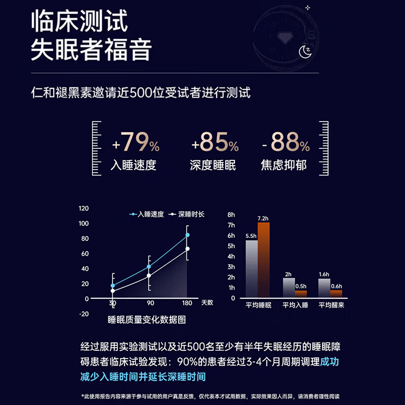 BL劳拉覀冸片抗焦虑多梦易醒安睡整晚睡眠处方片西药好梦一夜 一瓶装【体验装】 【官方甄选  美国进口】