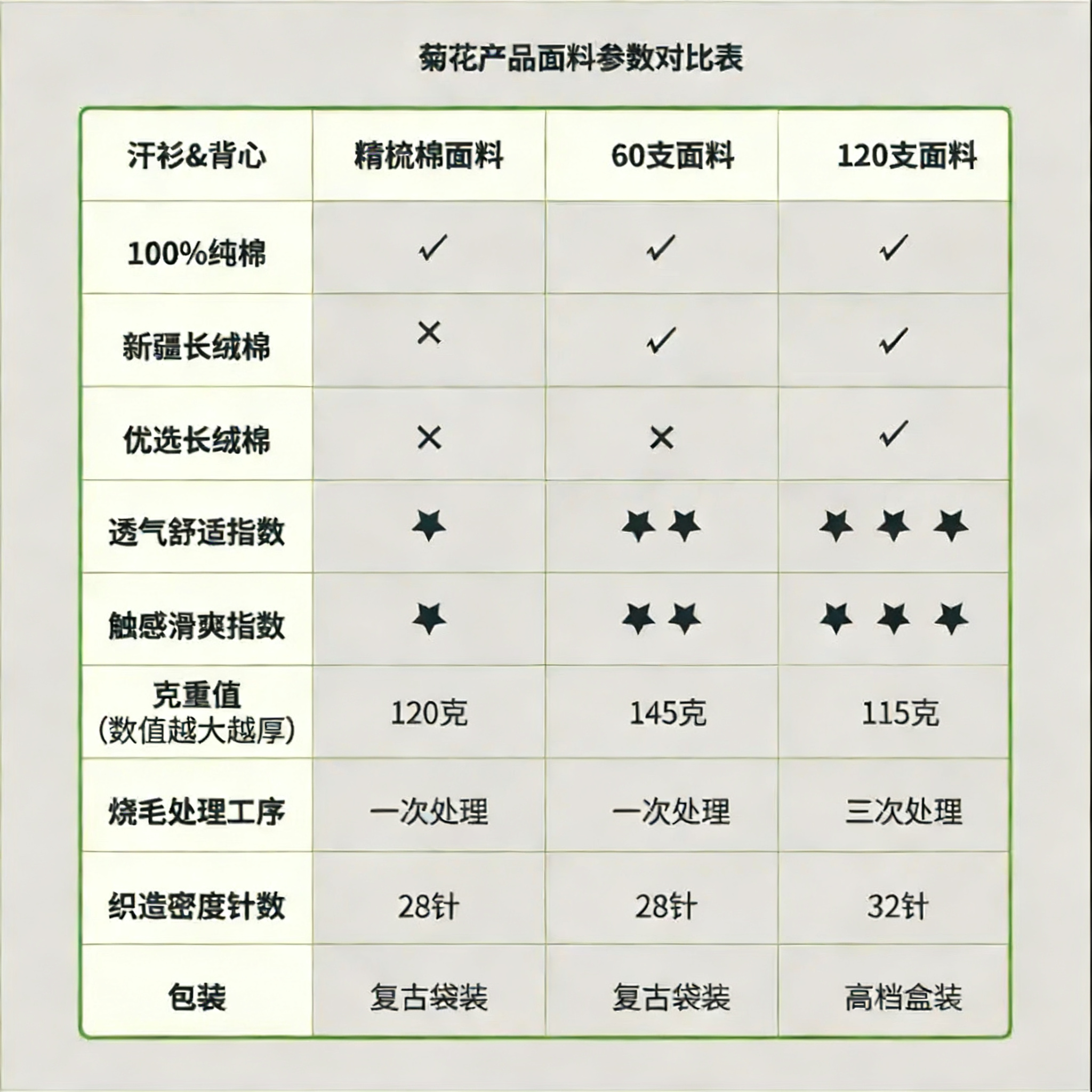 菊花牌中华老字号100%纯棉老头汗衫120支圆领舒适清凉吸汗居家内外穿搭 汗衫120支(1件装) 上海菊花牌 2XL 110/180 建议145-160斤