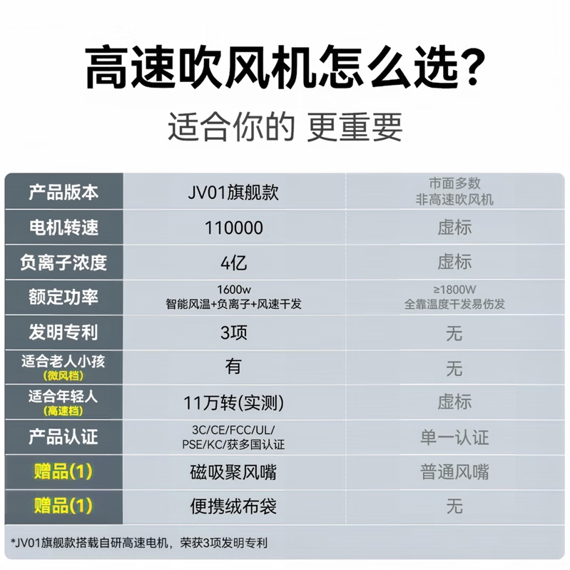 RIZZDEEK【魅丽无限】旗舰款高速吹风机速干电风筒大功率4亿负离子护发家用静音不伤发学生新款 JV01旗舰款-4亿负离子-黄色