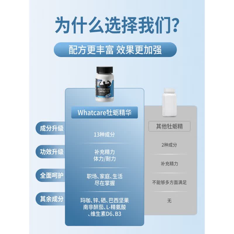 WhatCare美国进口牡蛎玛咖锌硒生蚝精男精力成人营养胶囊坚持延时补肾壮阳 2瓶装[加强巩固]