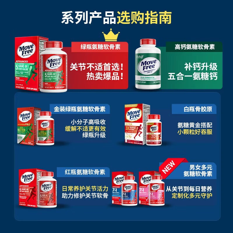 益节Move Free五合一氨糖钙中老年人美国维骨力MSM高钙氨糖软骨素 【高钙氨糖软骨素】五合一 240粒*1瓶