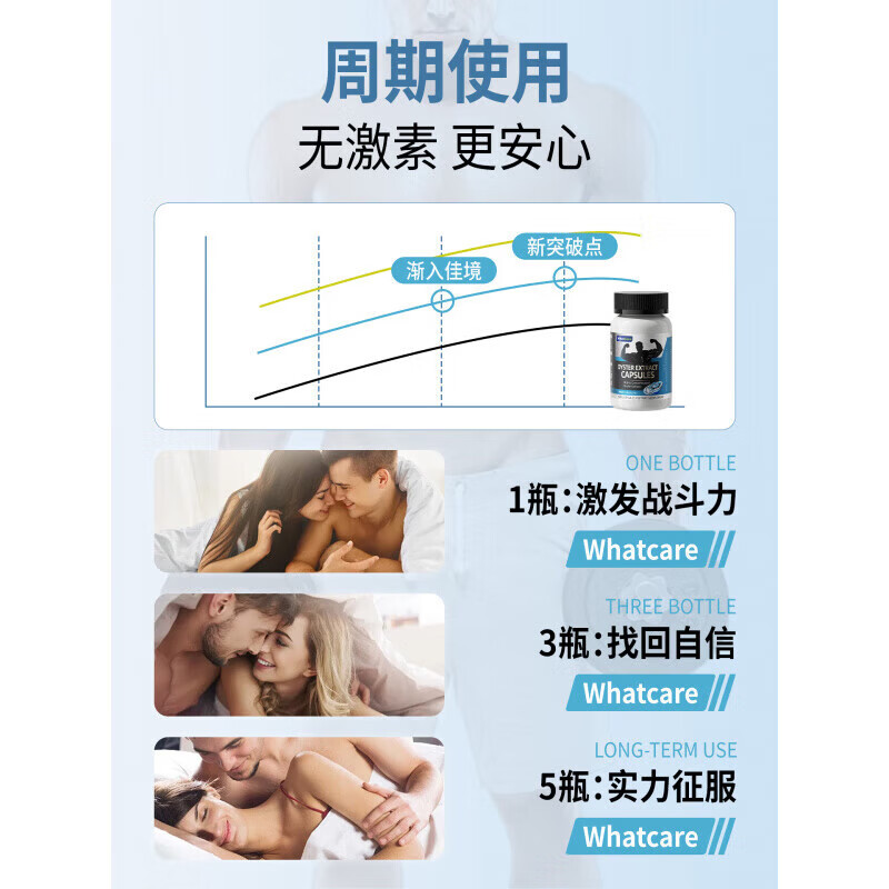 WhatCare美国进口牡蛎玛咖锌硒生蚝精男精力成人营养胶囊坚持延时补肾壮阳 2瓶装[加强巩固]