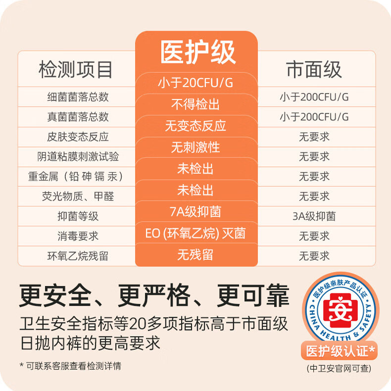 安途适一次性内裤女产妇坐月子高腰纯棉无菌剖腹产后专用大码200斤日抛 高腰白*20条【100%纯棉裆】剖腹产专用 XL 【110-130斤】