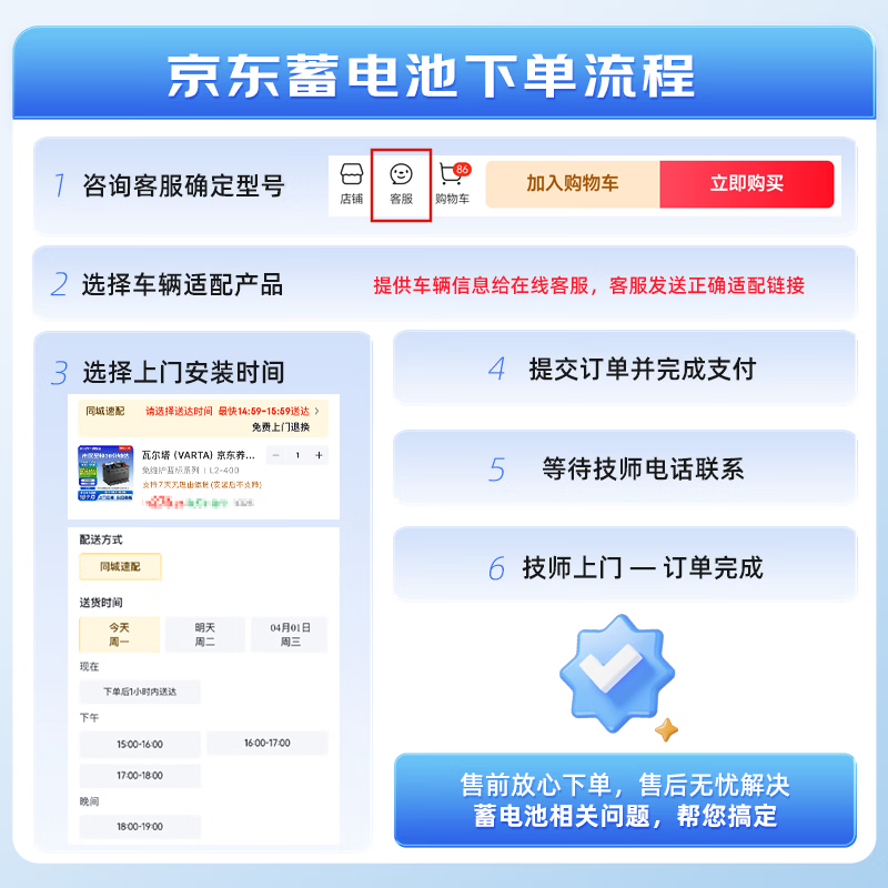 瓦尔塔（VARTA）京东养车汽车电瓶蓄电池蓝标L2-400大众途观途安速腾高尔夫帕萨特