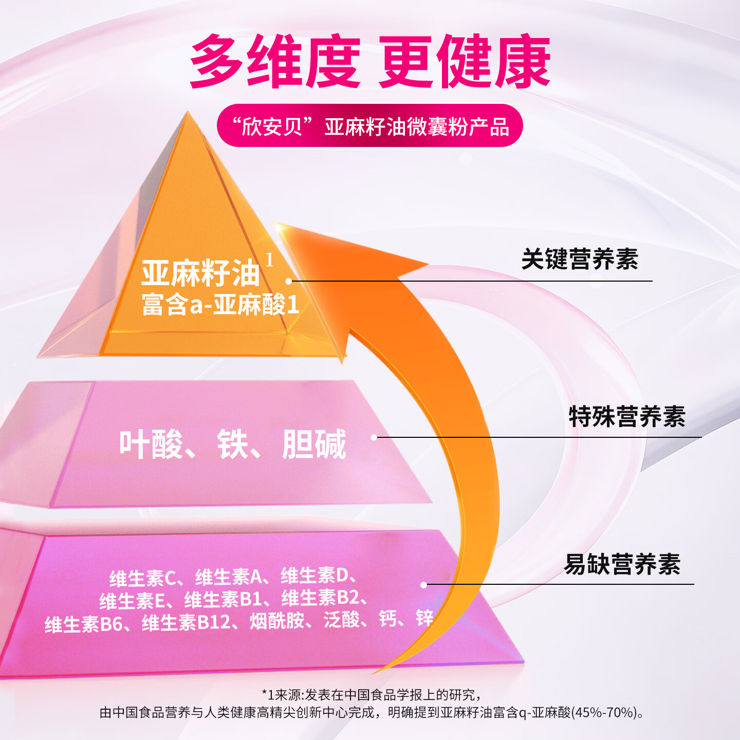 欣安贝亚麻酸复合多维亚麻籽油微囊粉孕妇乳母营养补充食品包叶酸DHA 【周期装】 30袋*5盒 （拍4送1到手5盒）