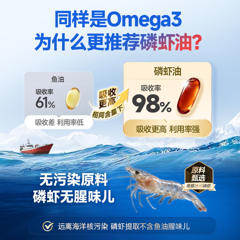 脉拓MegaRed南极磷虾油omega-3成人降血脂深海鱼油软化血管呵护心脑血管 750mg【降脂/清血管/抗炎/助眠】 80粒*2瓶