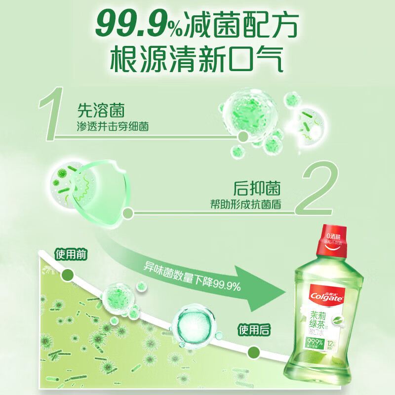 高露洁漱口水500ml 含氟无酒精温和不刺激清新口气口臭大容量组合 茉莉绿茶500ml*4瓶