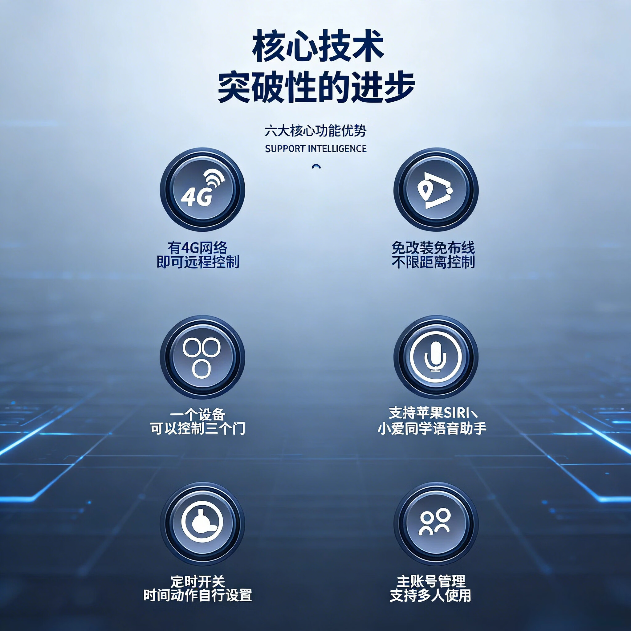 麒石4G卷帘门手机远程控制器无需WiFi卷闸门遥控器电动门车库门遥控器 4G电动门控制器【无需续费终身版】