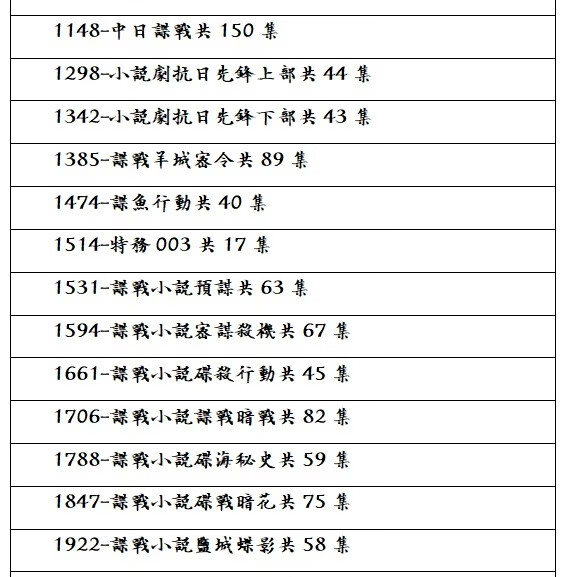 评书音频U盘内存卡听书有声小说共和国生死谍战惊心动魄抗日先锋 内存卡32G音频45部4409集