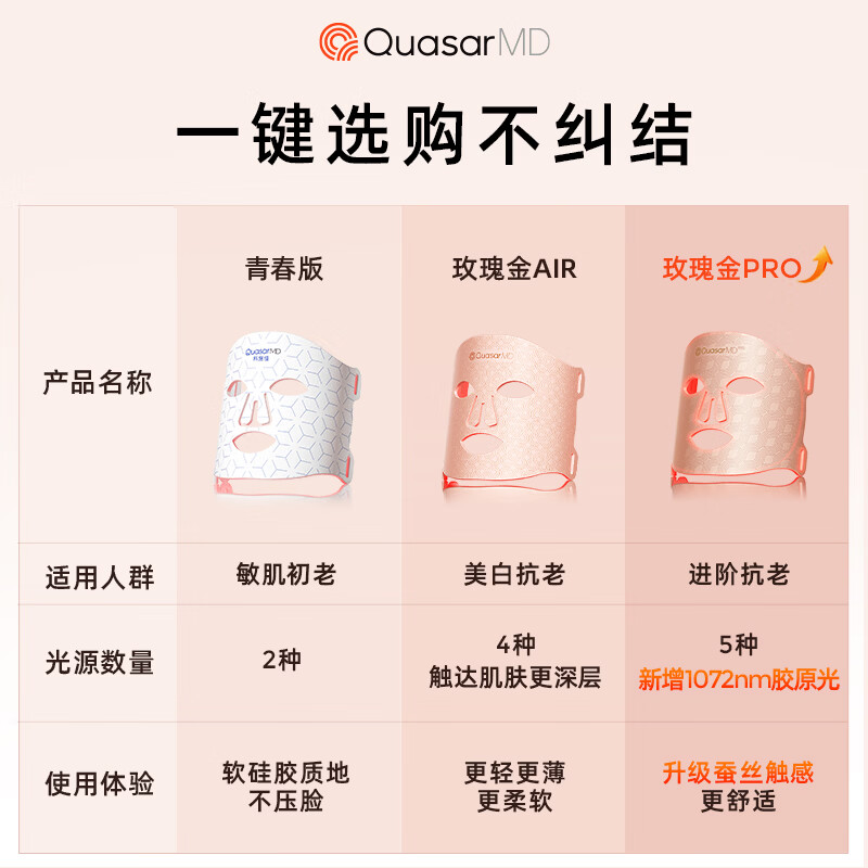 科施佳玫瑰金胶原小光盾面罩美容仪提拉紧致光子嫩肤仪淡纹脸部面膜仪大排灯送女朋友礼物 玫瑰金Air 【咨询有惊喜】