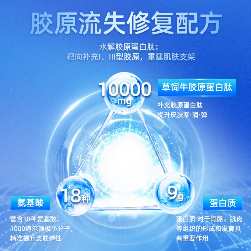 ZAMMEX胶原蛋白肽粉水解小分子易吸收内服进口草饲牛胶精华美颜紧致护肤 【买12送3 送同款】半年量 300g*15罐