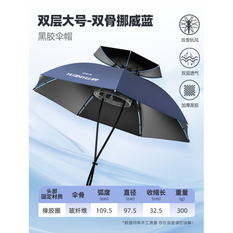 渔之源（Yuzhiyuan）斗笠伞帽头戴式2026新款钓鱼专用伞遮阳伞帽头顶头戴式伞帽 1.09米 双层挪威蓝【双骨更抗风+舒适橡胶头套】