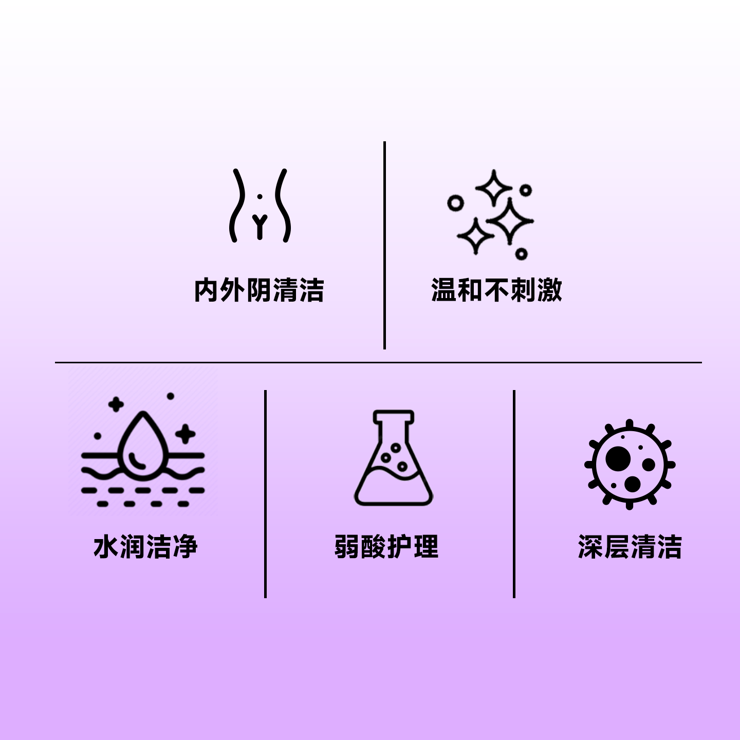 红卡女性私处抑菌冲洗液深层洁净护理液弱酸配方日常清洁10ml*12袋装  【半周期 1盒装】10ml*12袋
