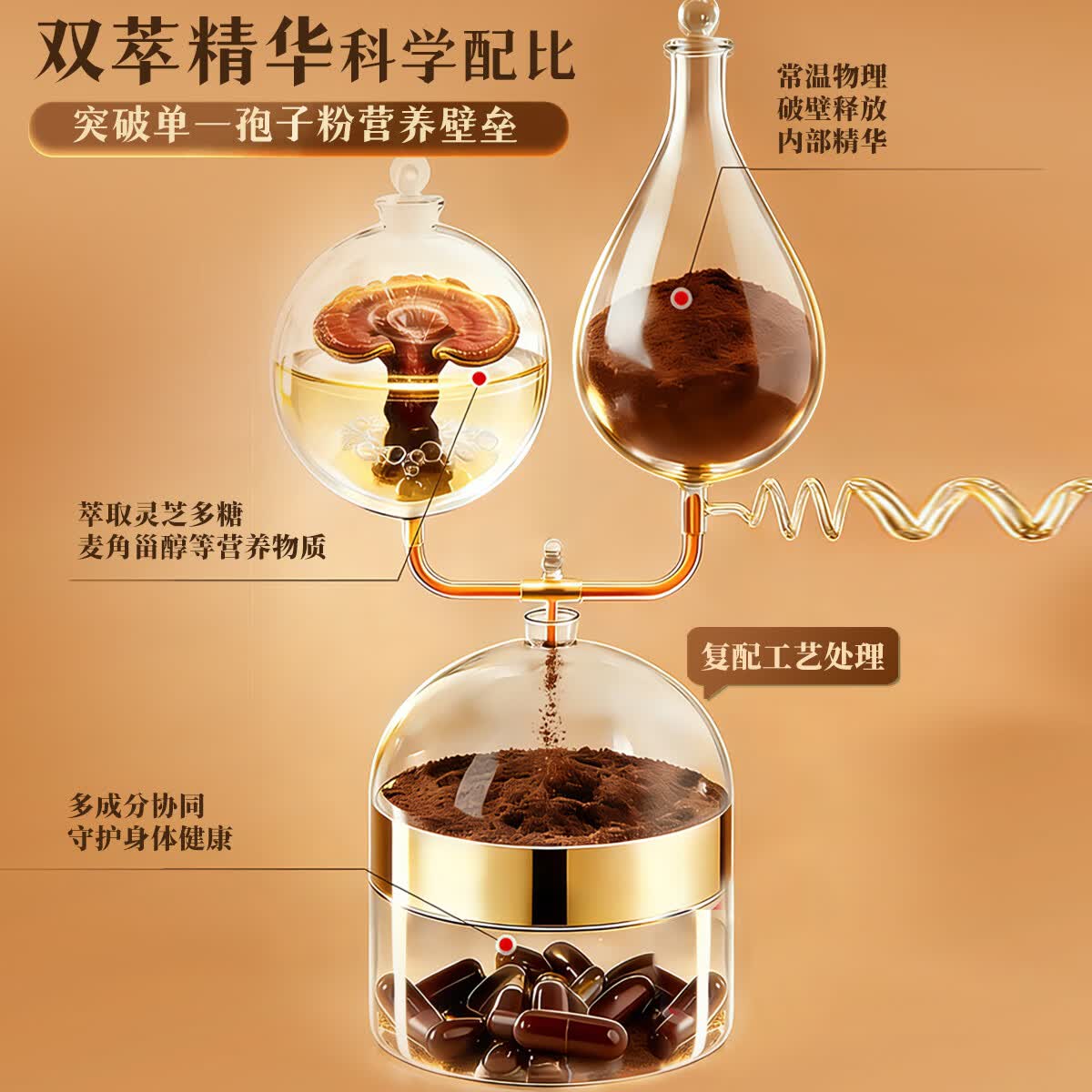 中科创新破壁灵芝孢子粉胶囊全灵芝营养增强免疫力保健品送礼礼物补品礼盒 3瓶【买3送1，实发4瓶礼盒装】双月量
