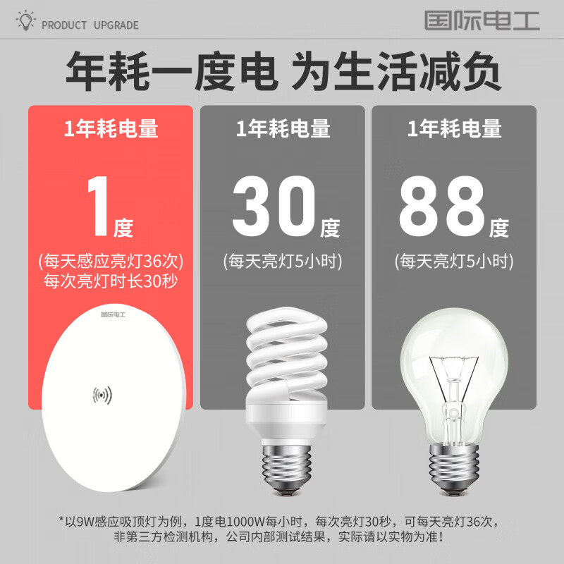 国际电工LED三防节能吸顶灯过道走廊人体红外感应灯声控感应灯楼道雷达灯 18W 三防-雷达感应灯23cm白光