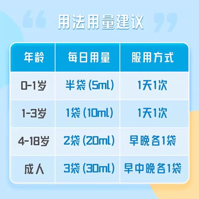 [双鲸]葡萄糖酸钙锌口服溶液 10ml*24袋 2盒装 *10ml*24袋儿童钙锌口服液 有效期到27年11月 赠1盒，实发3盒