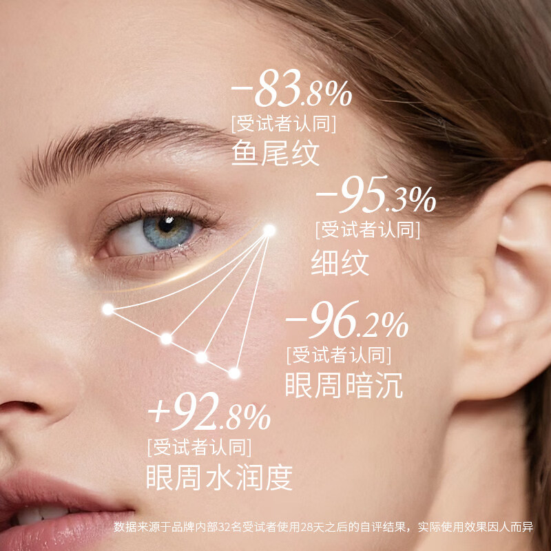 PPB家庭护理紧致抗皱焕颜眼霜小黑瓶胶原淡纹时光抗皱鱼细 20g