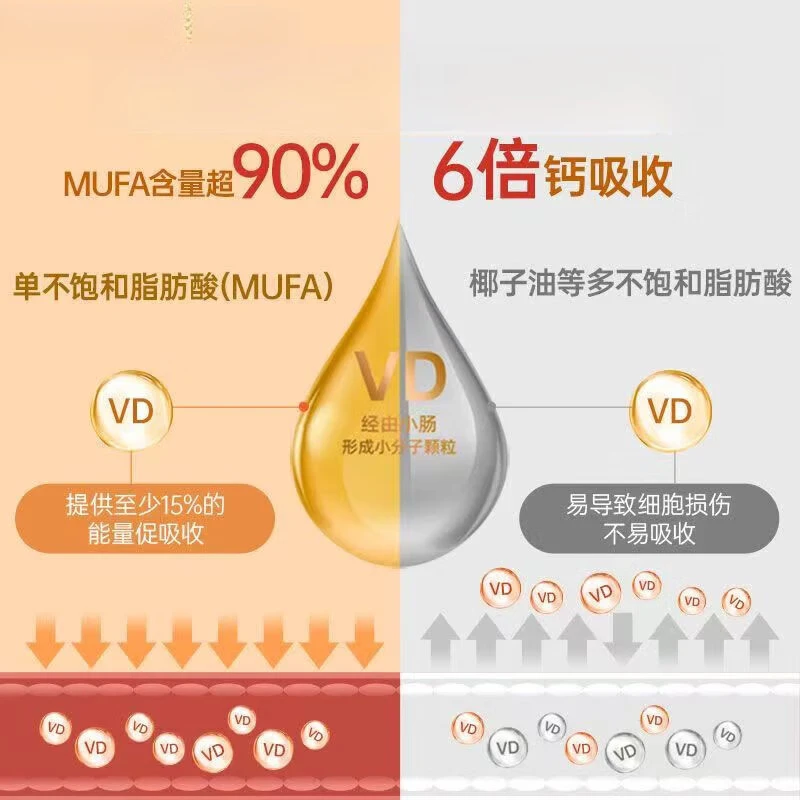 美国品质 阳光瓶维生素d3软胶囊 5000Iu 备孕维他命羟基60粒/瓶 周期装 60粒*3瓶 -提升免疫力