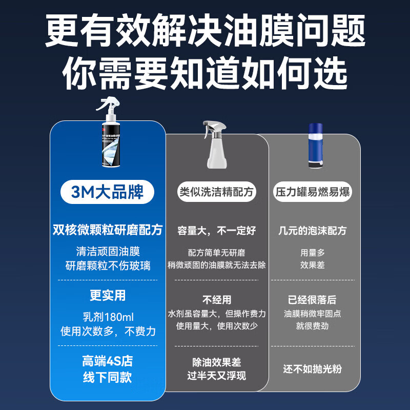 3M油膜去除剂汽车专用车窗挡风玻璃强力去污去油膜清洗剂180ml*1瓶 玻璃油膜去除剂1瓶+海绵