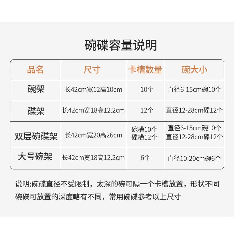 帅仕品质同款厨房柜抽屉内置碗架抽拉碗碟架橱柜拉篮碗篮碗盘收纳架沥 碗盘架尺寸 容量说明