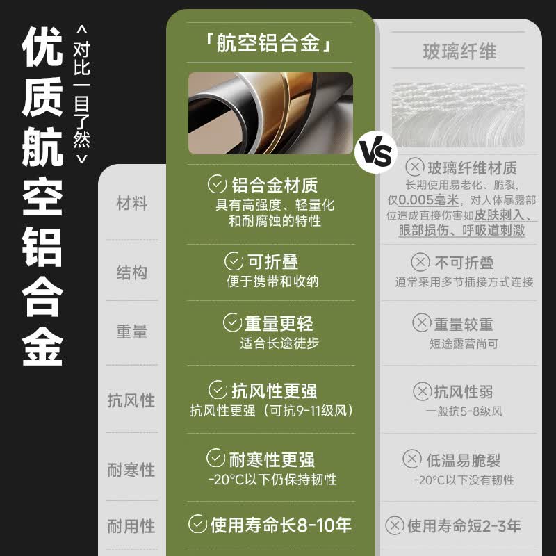 鹿营佳铝合金杆钛黑胶防晒帐篷户外露营全自动速开防雨野外过夜星空顶