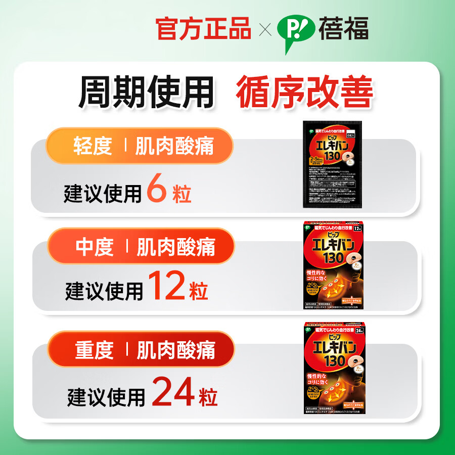 蓓福PIP磁力贴 磁疗贴 磁贴 颈椎贴神器130MT  缓解肩颈酸痛 官方正品 蓓福30粒装