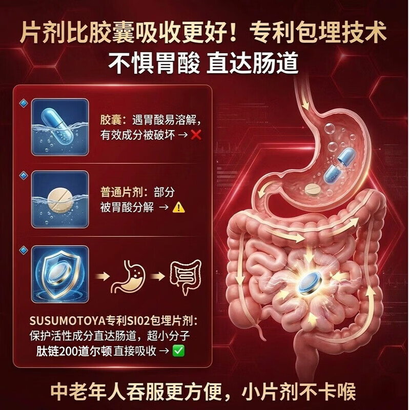 SUSUMOTOYA日本原装进口还原型辅酶q10呵护中老年保护心脏强化升级版60粒 1瓶装【推荐购买3瓶装】 60粒*1瓶 丨升级版
