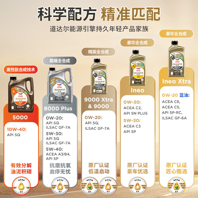道达尔能源汽机油全合成0W-30机油润滑油快驰9000 汽车保养SQ级GF-7A 0W-30 1L