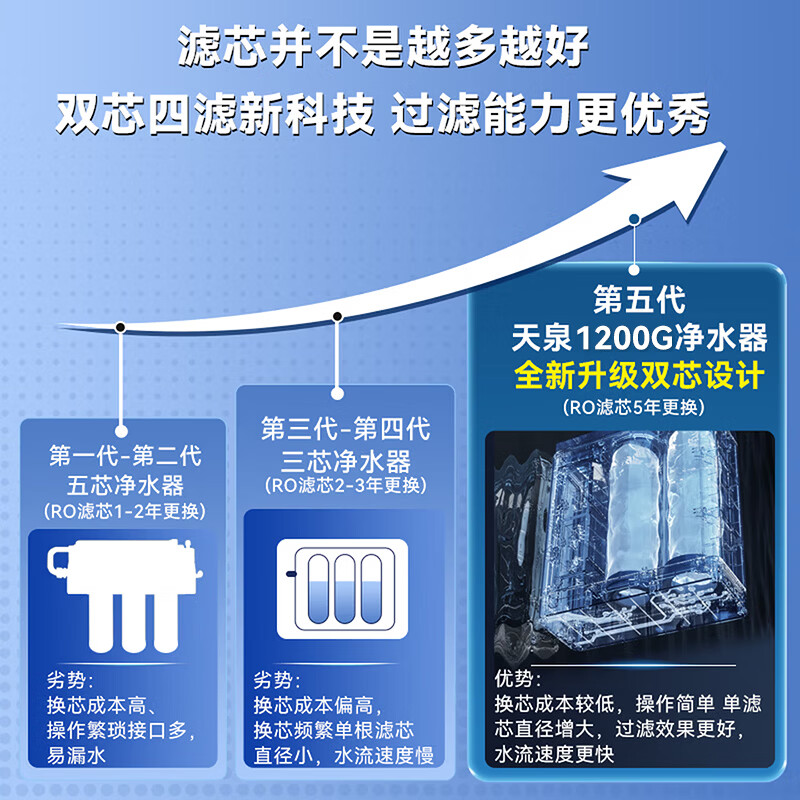 奥克斯（AUX）净水器家用1200G流速厨下式RO反渗透加热直饮一体机餐边柜壁挂式管线机全屋前置过滤器套装净饮机 【净热套装】净水器+即热管线机