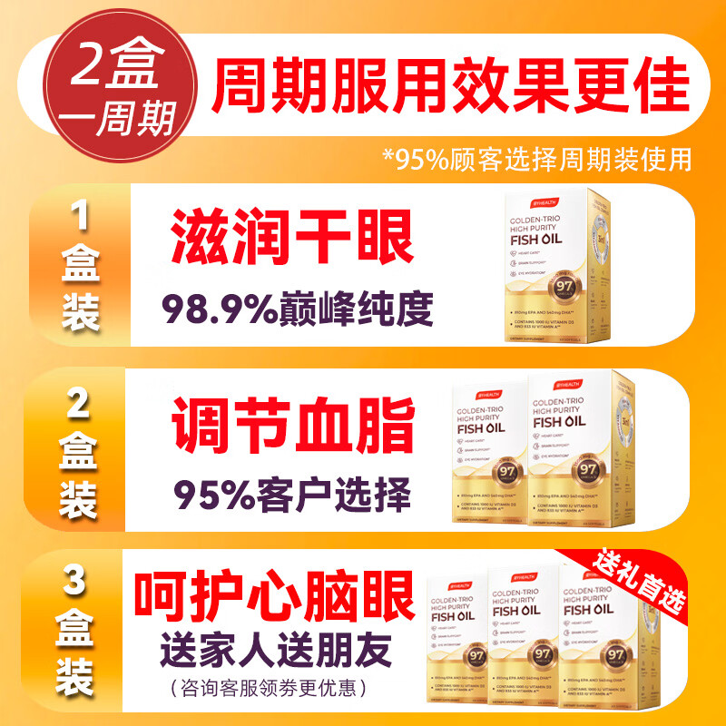 BYHEALTH深海鱼油omega3纯度97%以上进口高含量ERP血脂甘油三酯 【实证改善指标】 60粒*2盒 周期装