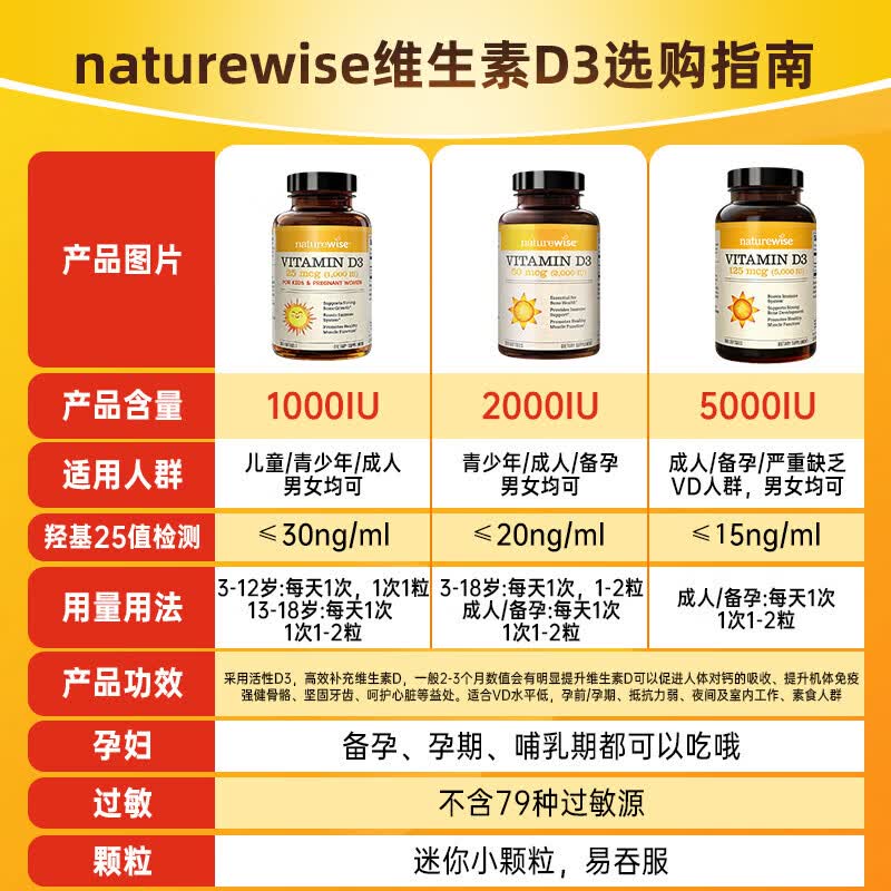 naturewise维生素d3阳光瓶成人男女备孕中老年补钙促钙吸收活性vd3维他命d 【90粒小包装】2000IU维生素D3 90粒*1瓶