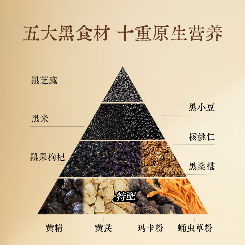 振东五和医养堂振东黑芝麻黑枸杞桑椹黄芪黄精玛咖蛹虫草营养代餐早餐熬夜五黑粉 【巩固3盒装】 30g*18袋
