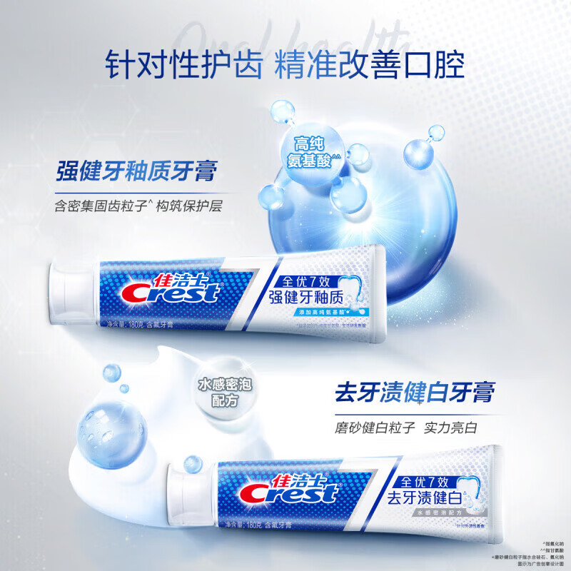 佳洁士（CREST）牙膏全优7效男女家庭实惠装口气清新含氟牙膏 深层清 强健牙釉质1g+对抗牙菌斑40g