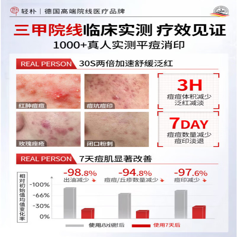 轻朴肤润康壬二酸15-20乳膏祛痘凝胶淡化痘印闭口粉刺面霜收缩毛孔 5支 【1抹祛痘消印 告别坑洼脸】 【京榜TOP1】正品保障