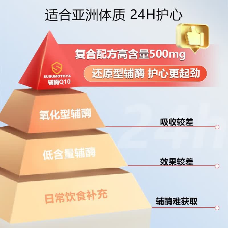 SUSUMOTOYA日本原装进口还原型辅酶q10呵护中老年保护心脏强化升级版60粒 1瓶装【推荐购买3瓶装】 60粒*1瓶 丨升级版