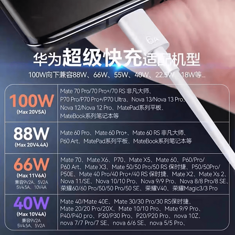 华为（HUAWEI）原装充电器66W/88W超级快充100W原版通用适配P70/60/X5/Mate70/60/50/40Pro/Nova8/9se/10【盒装】 【原装盒装】快充 套装 100w双口