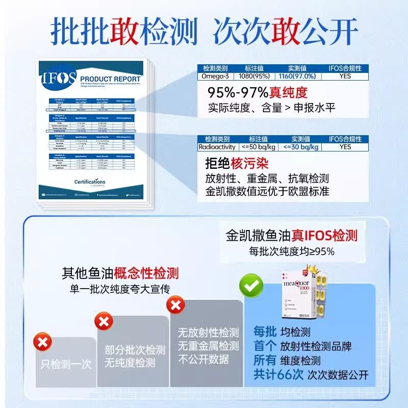 金凯撒95%高纯度深海鱼油软胶囊omega-3成人中老年三高心脑血管DHA EPA 【入会领券】 30粒*1盒