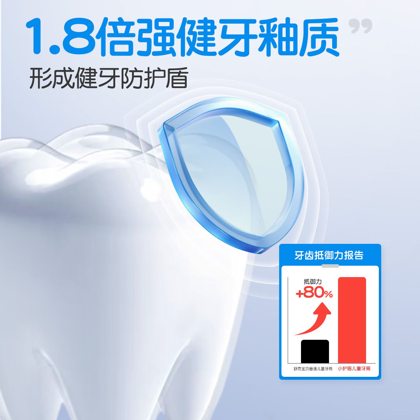 舒客宝贝儿童牙膏小护盾12小时长效防蛀牙克服龋齿3-6-12岁含氟分龄修护 【6-9岁】草莓香60g*3+护齿牙刷*2