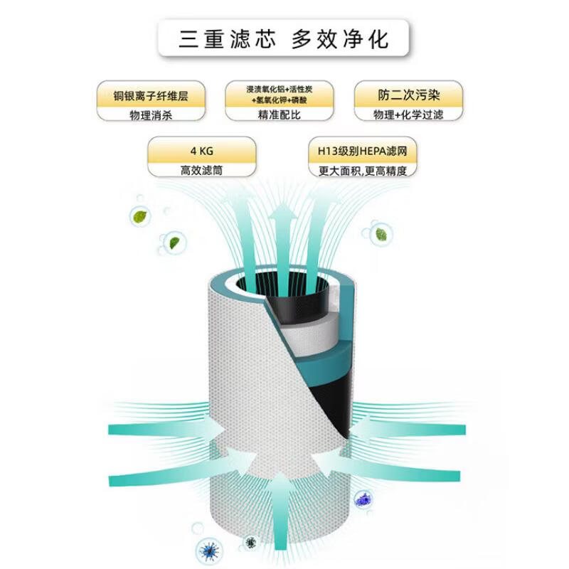怡享养宠专用吸浮毛除异味空气净化器【30平米】