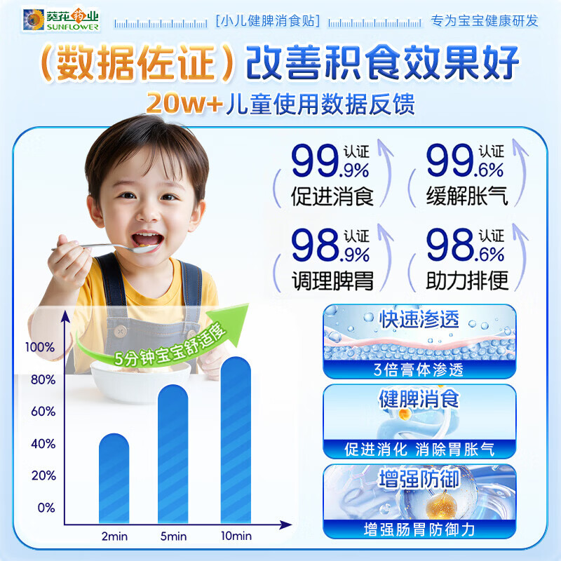 小葵花妈妈小儿健脾消食贴化积食调理儿童脾胃虚弱消积食内热健胃肚脐肠胃贴 5盒巩固装【95%的妈妈选择 效果更好】