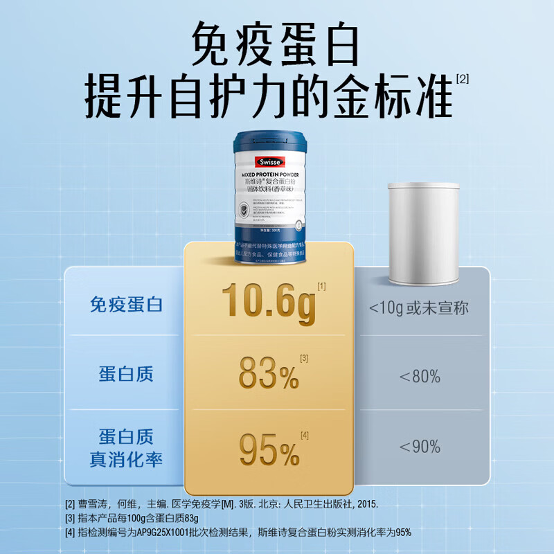 Swisse斯维诗复合蛋白粉 分离乳清蛋白粉香草味 中老年补充营养 乳清蛋白粉 300g*1罐