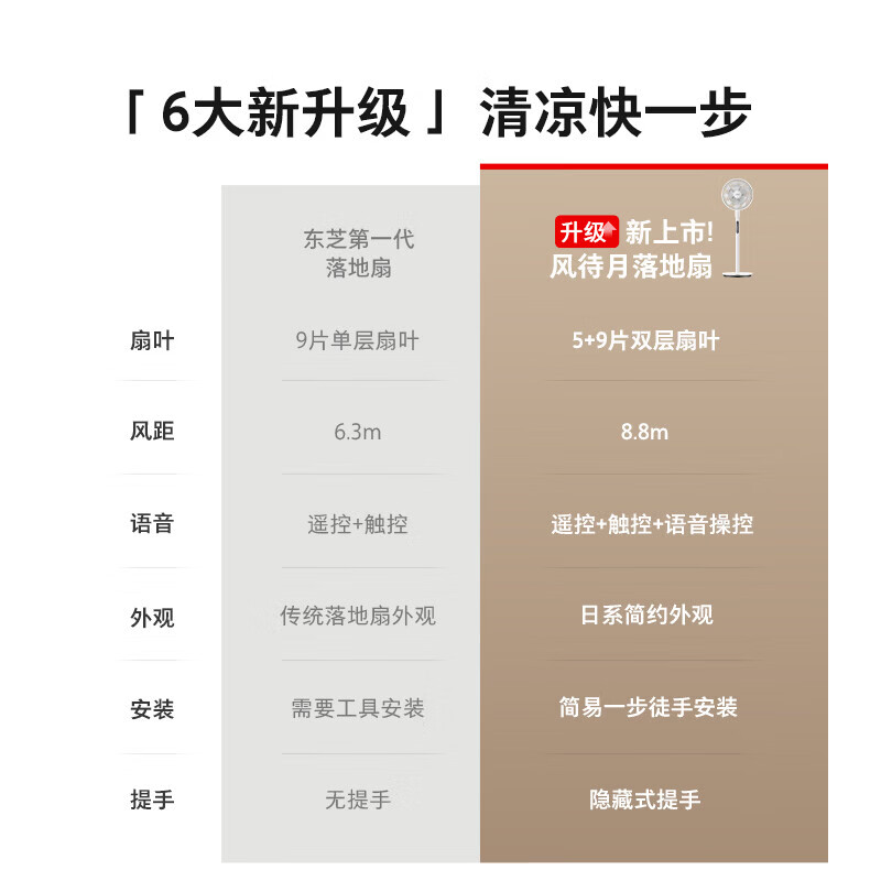东芝（TOSHIBA）电风扇落地扇语音智控直流变频安睡空气循环摇头风柔音轻低噪智能扇一级能效风扇 【双层扇叶】AI语音智控F-DSC350CN(W)