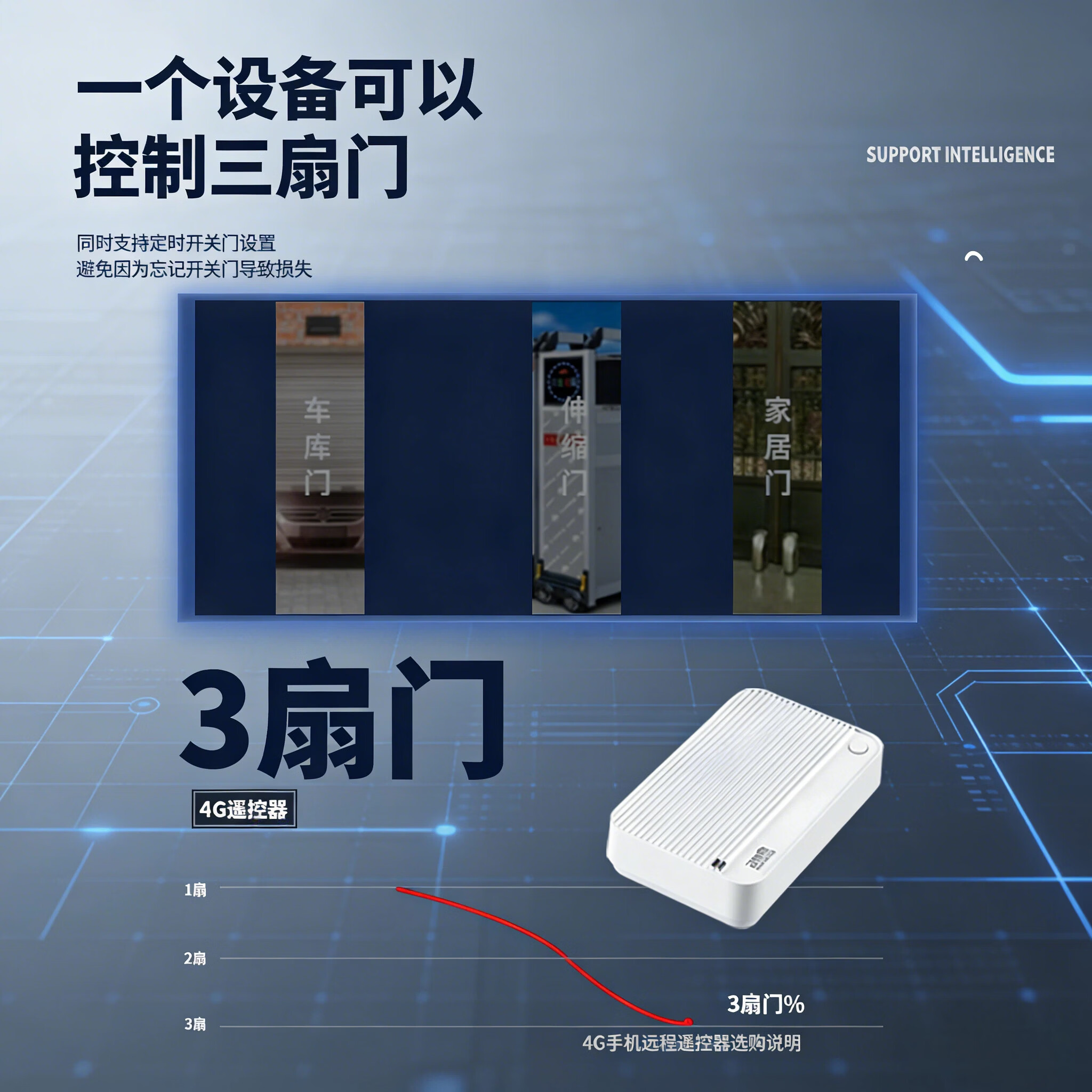 麒石4G卷帘门手机远程控制器无需WiFi卷闸门遥控器电动门车库门遥控器 4G电动门控制器【无需续费终身版】